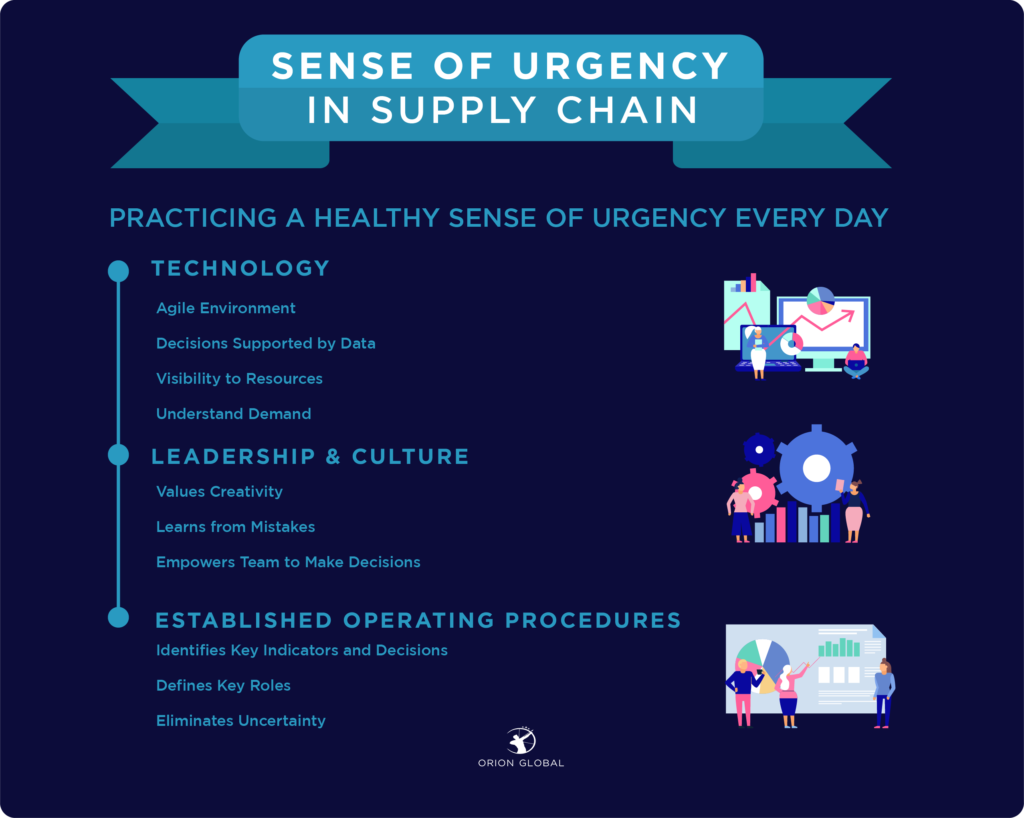 sense of urgency supply chain orion global