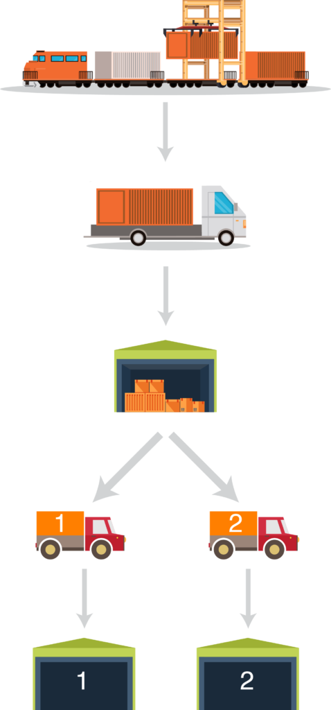 supply chain logistics vocabulary transloading